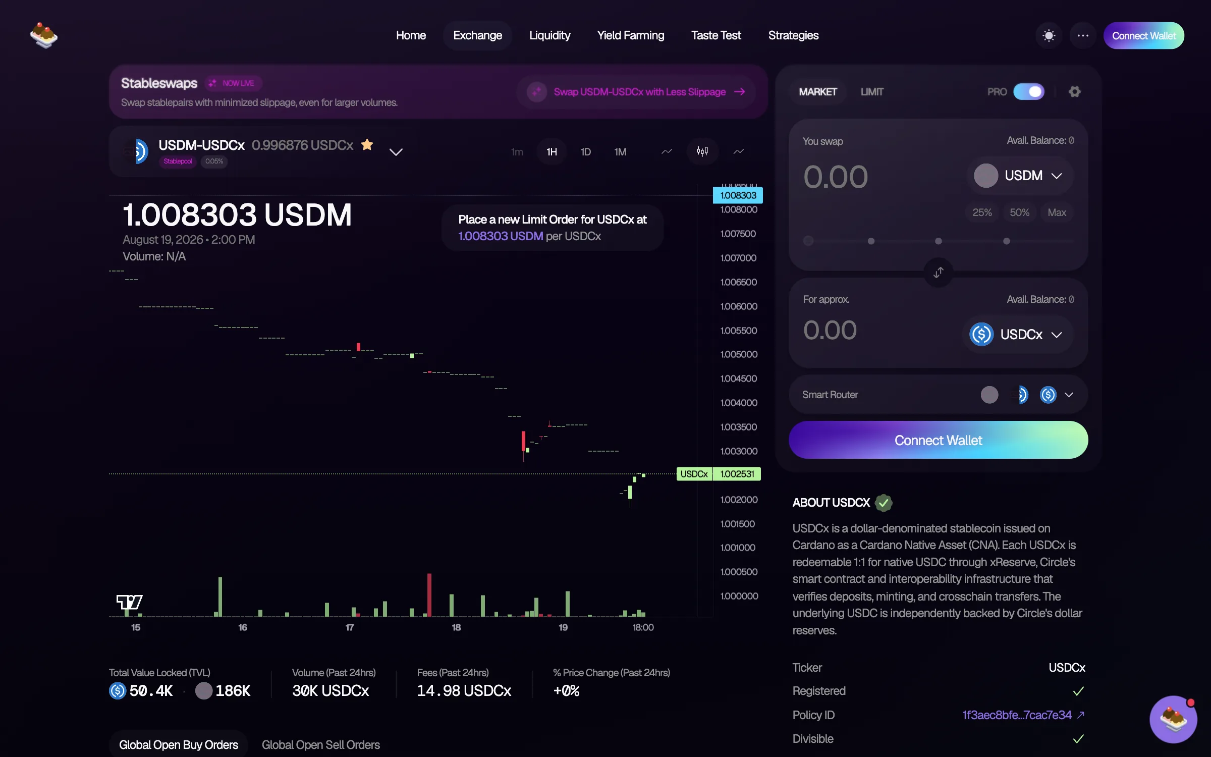 SundaeSwap DEX, USDM to USDCx with the price chart